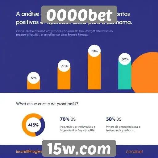 Experiência do usuário no site 0000bet analisada